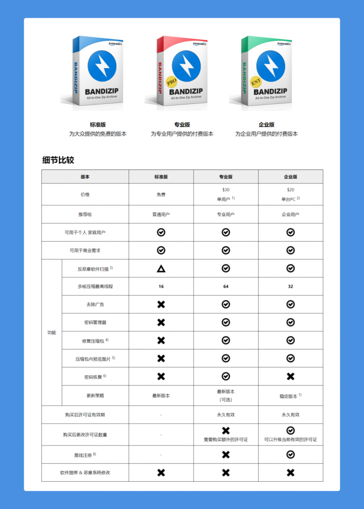 图片[5]-360的压缩软件变良心了？360 ZIP良心压软推荐-Abyss-博客