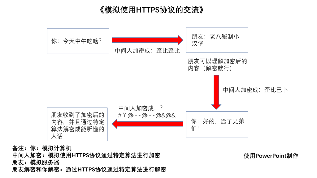 此图片的alt属性为空;文件名为Snipaste_2020-07-25_15-23-28-1024x576.png