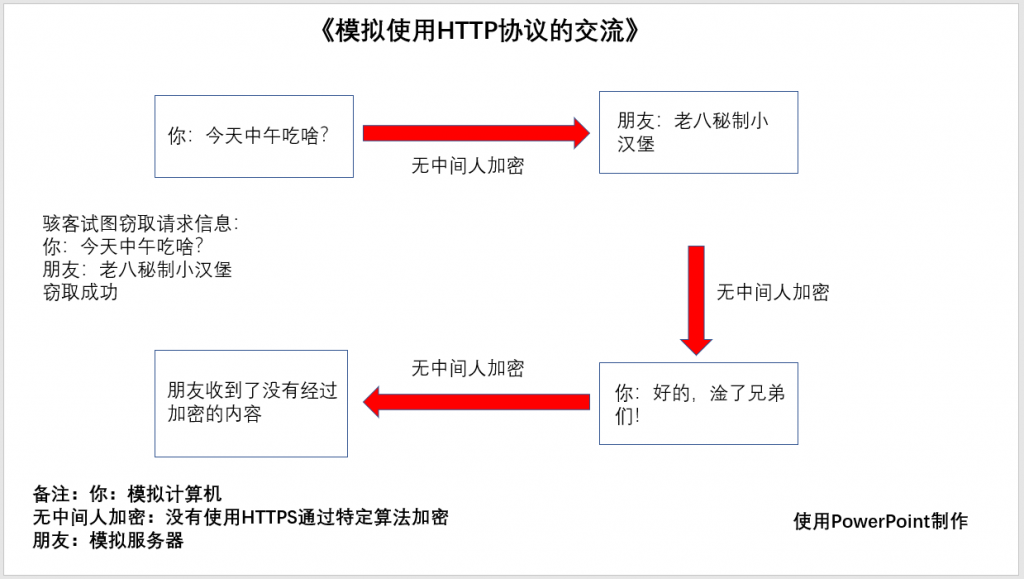 图片[2]-域名是个啥？-Abyss-博客